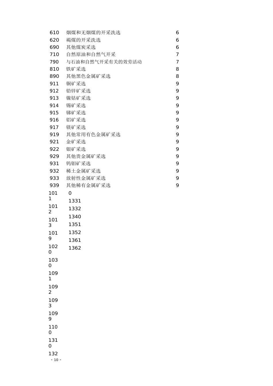 行业明细一览表_第2页