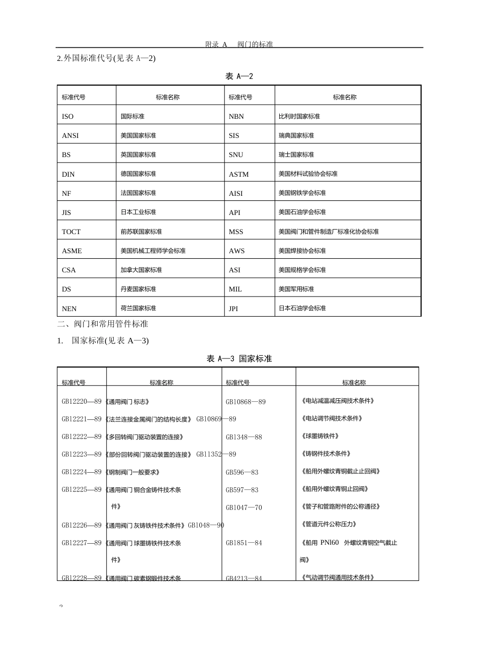 阀门维修手册版-附录A_第2页