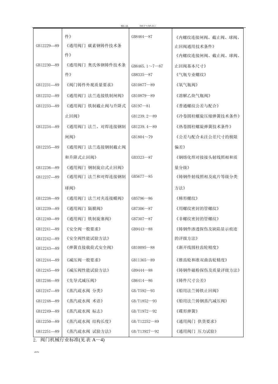 阀门维修手册版-附录A_第3页