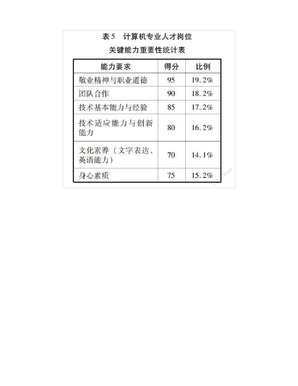 东莞地区中职学校计算机类专业设置与企业岗位需求动态对接调研报告_第2页