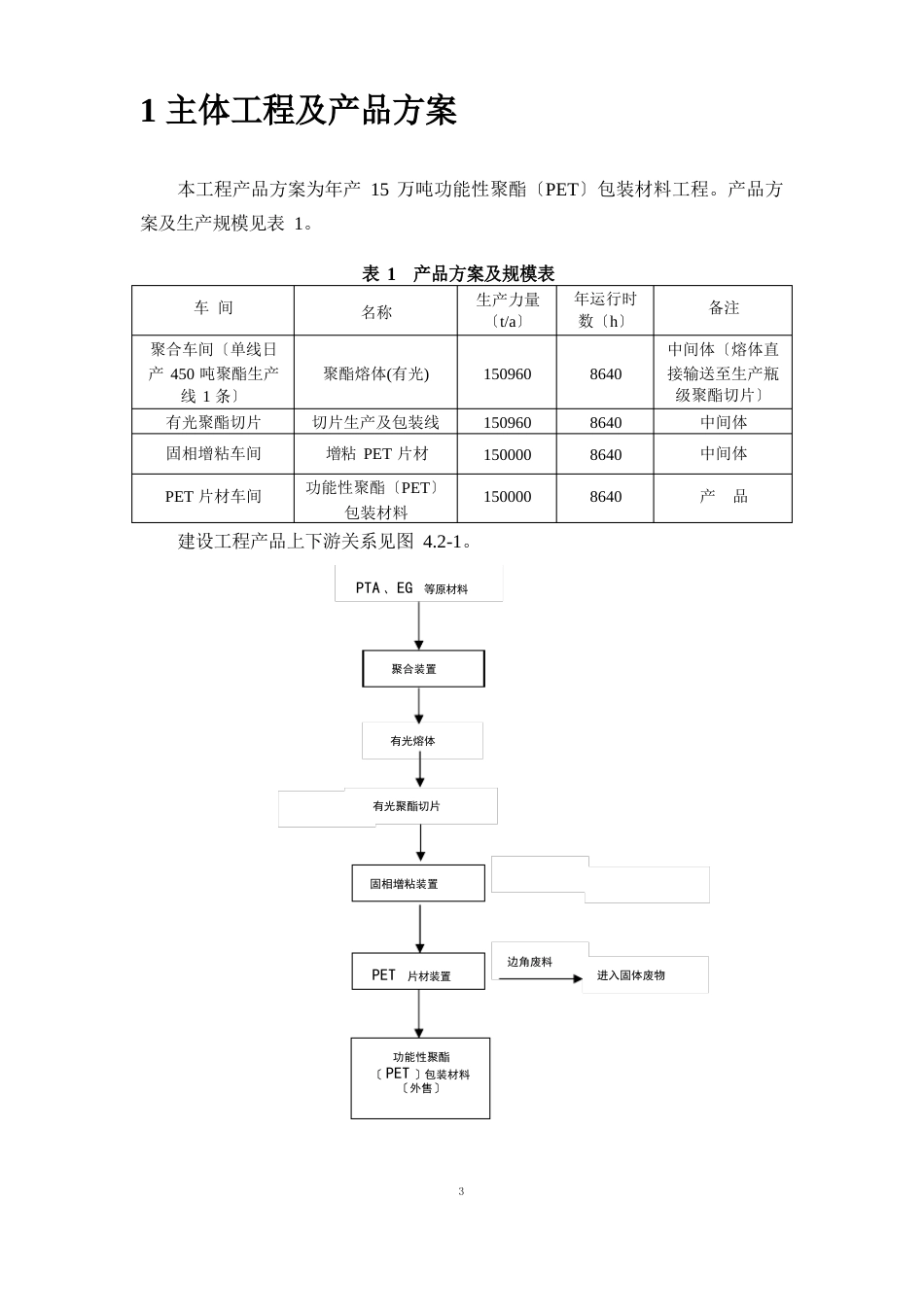 聚酯(PET)包装材料生产线原材料、设备设施及工艺流程_第2页