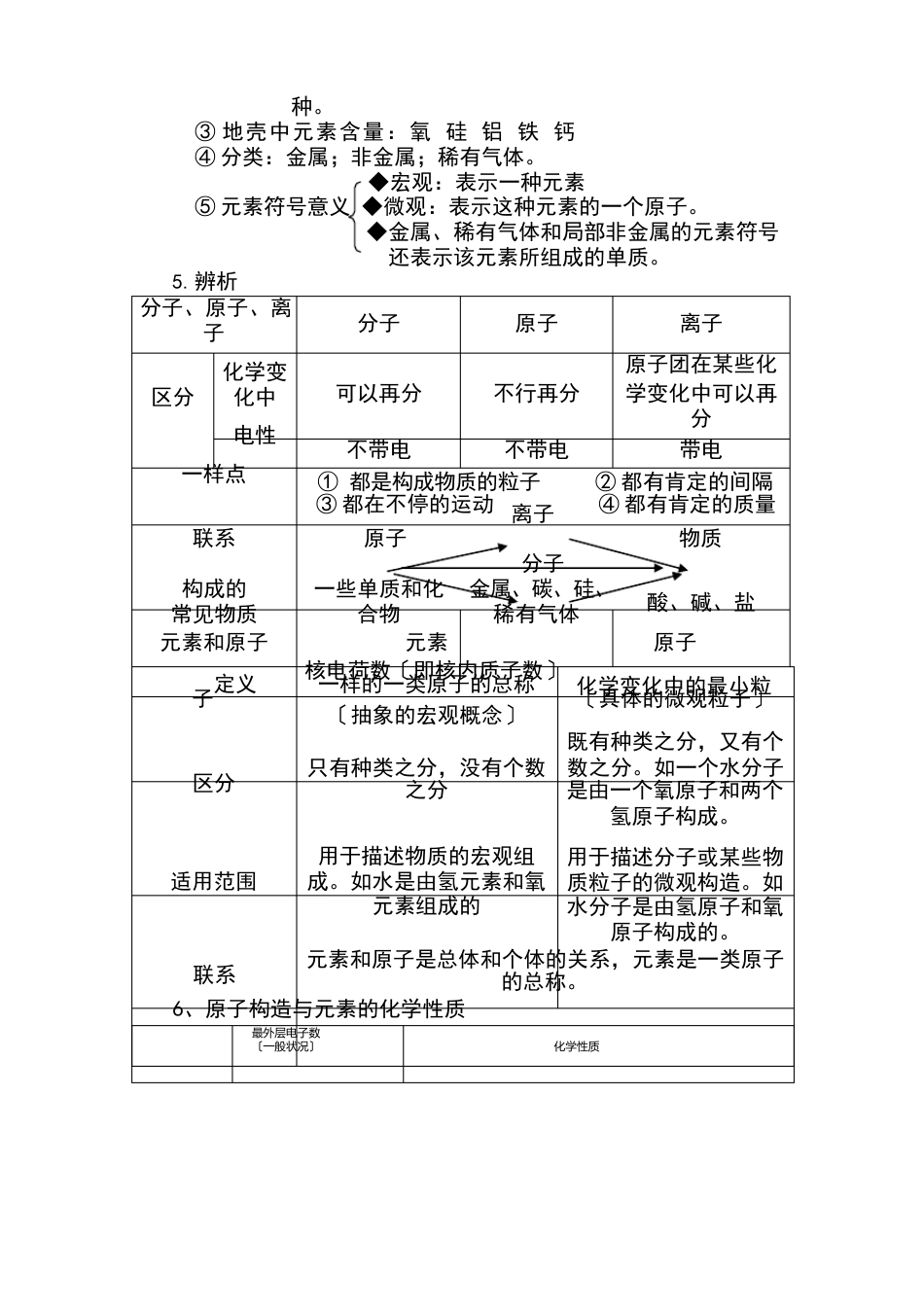 天津中考化学一轮复习知识点汇总_第3页