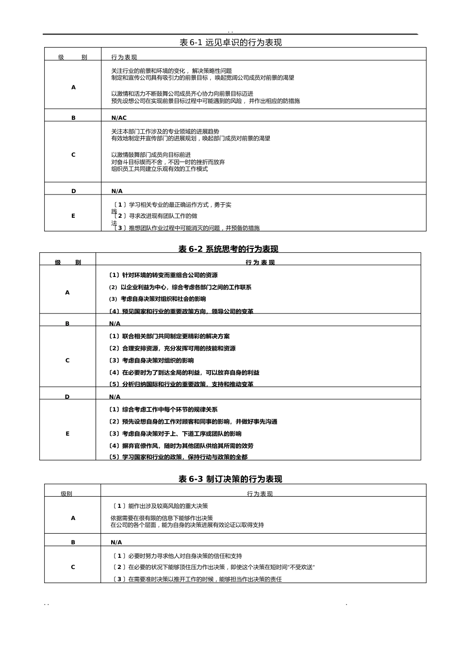 能力素质模型咨询工具手册范本_第2页