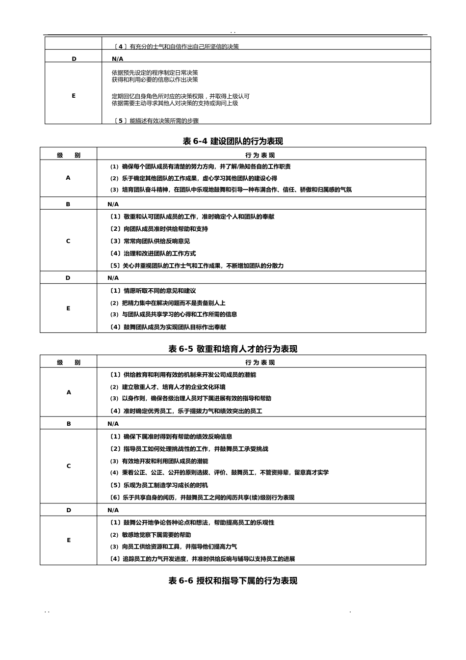 能力素质模型咨询工具手册范本_第3页