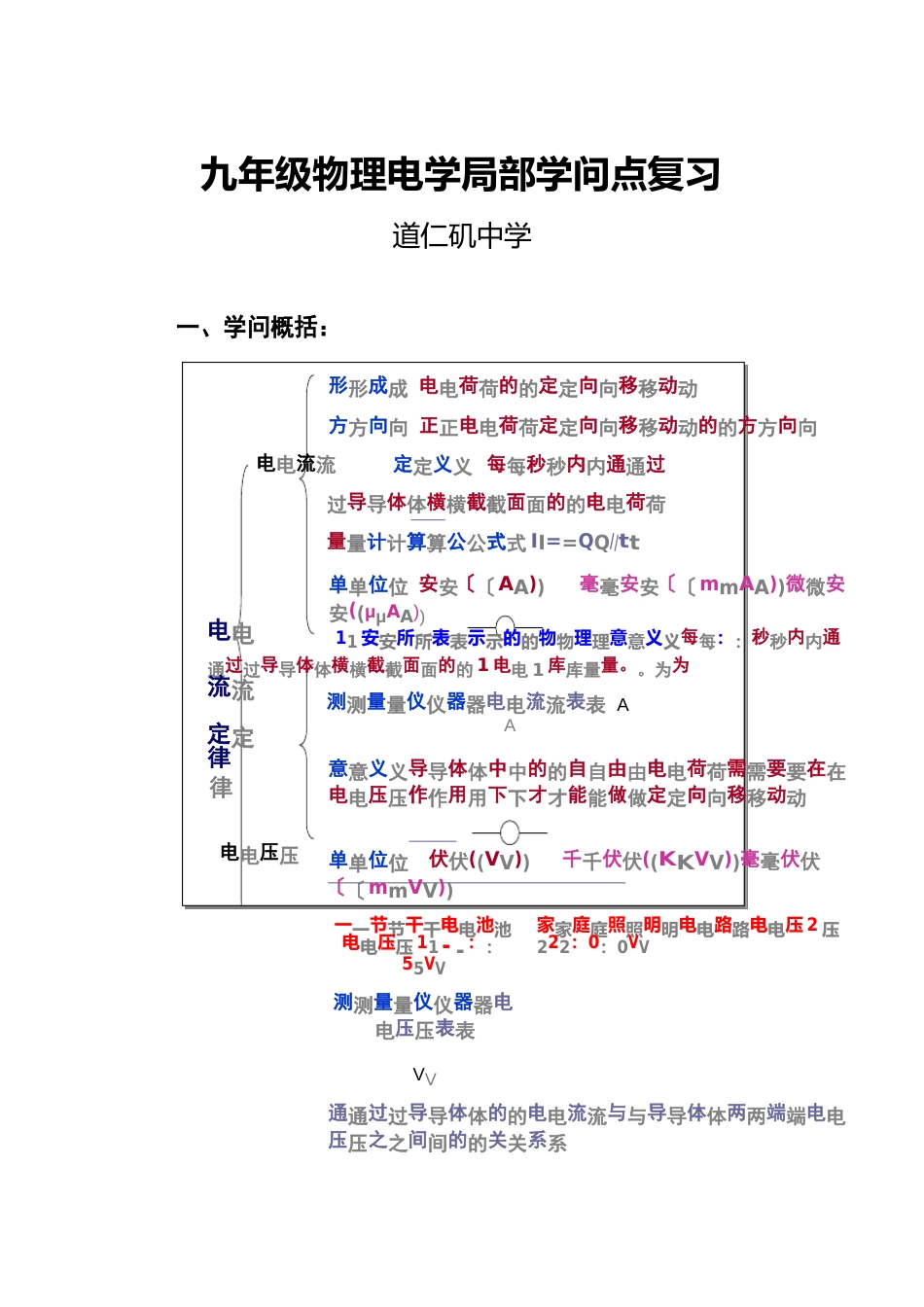 九年级物理上电学部分知识点复习_第1页