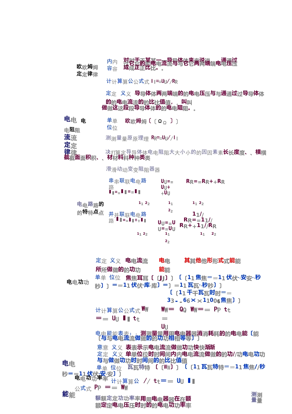 九年级物理上电学部分知识点复习_第2页