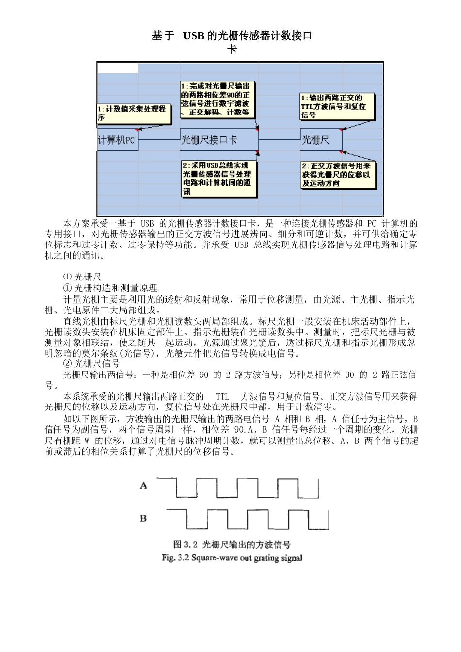 光栅传感器接口卡设计方案_第1页