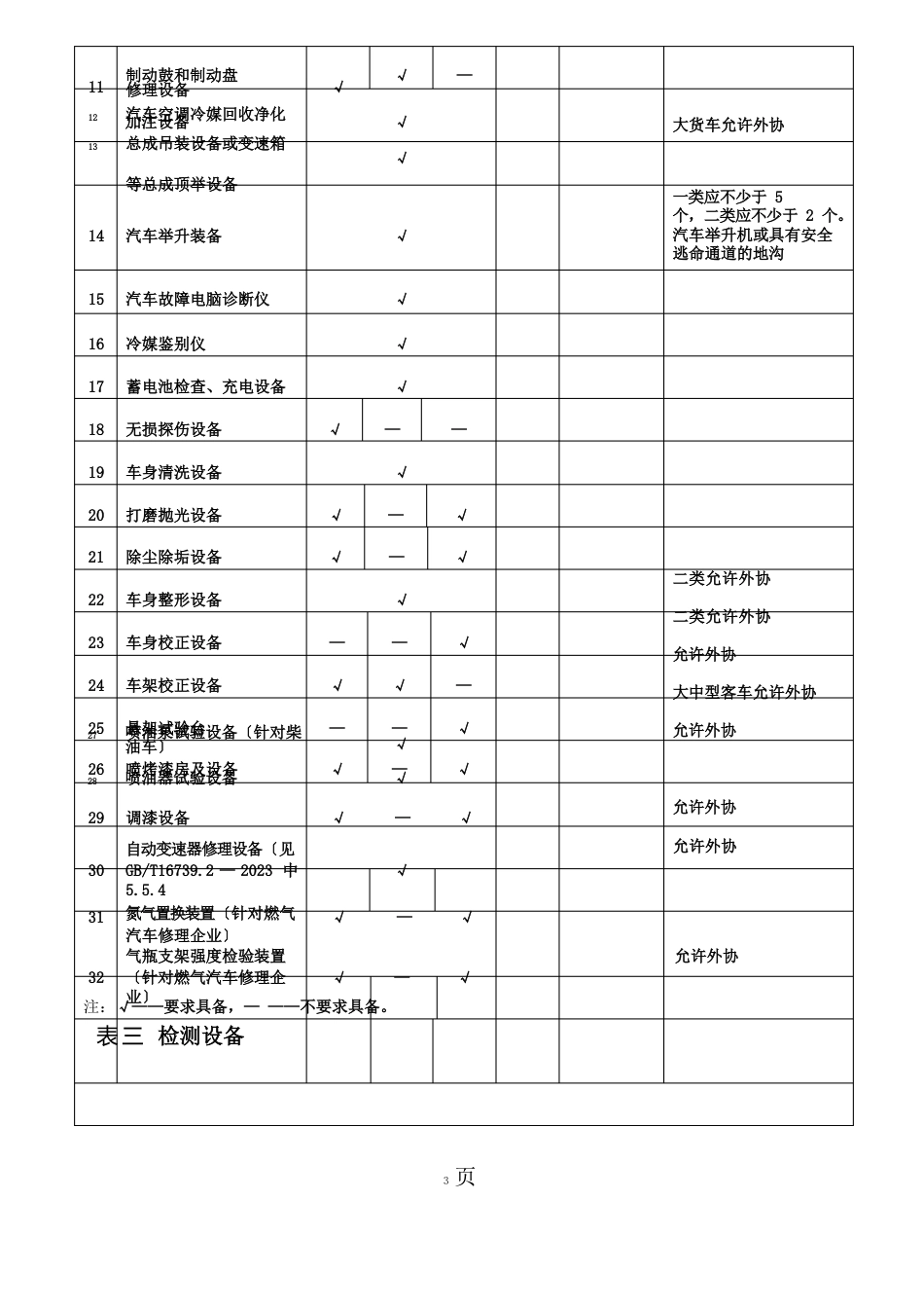 交通行政许可申请书_第3页