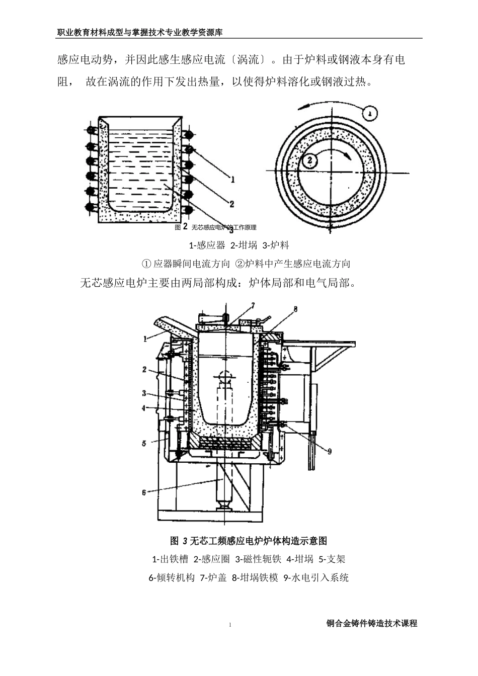 中频感应电炉的分类及结构._第3页