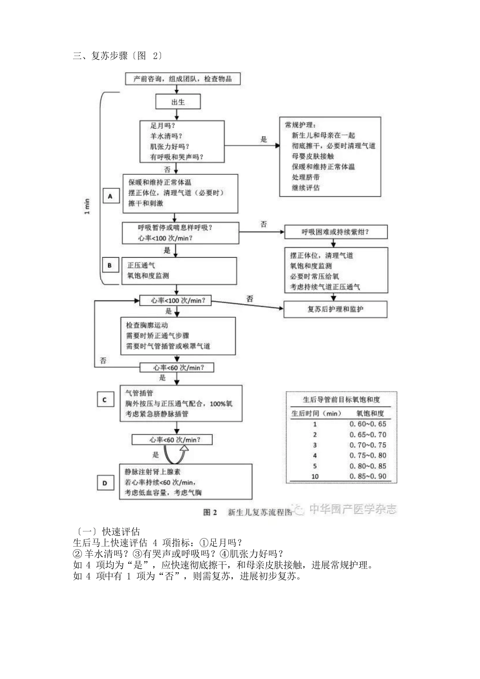 新生儿窒息复苏临床指南_第2页