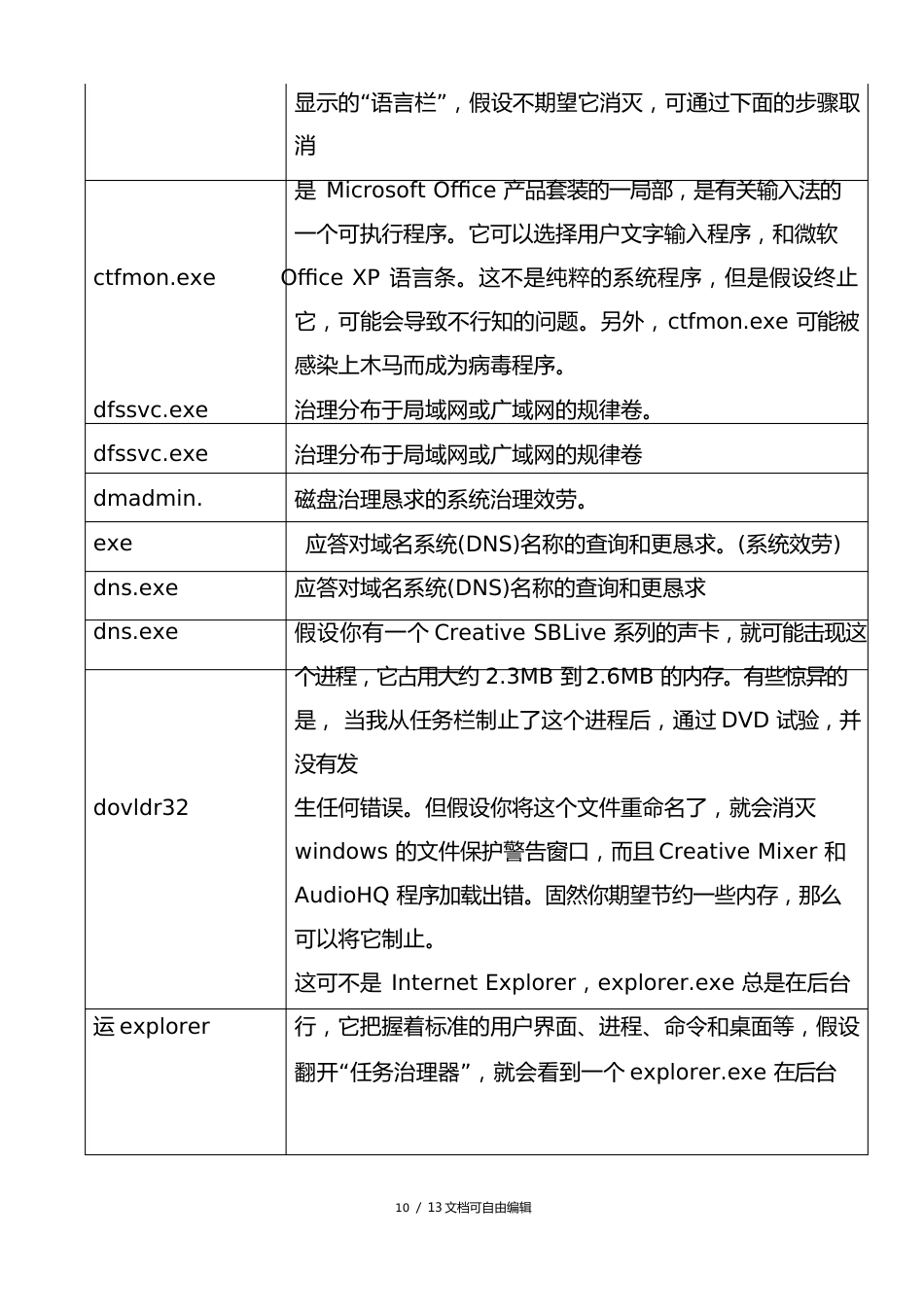 任务管理器-进程名称详解_第3页