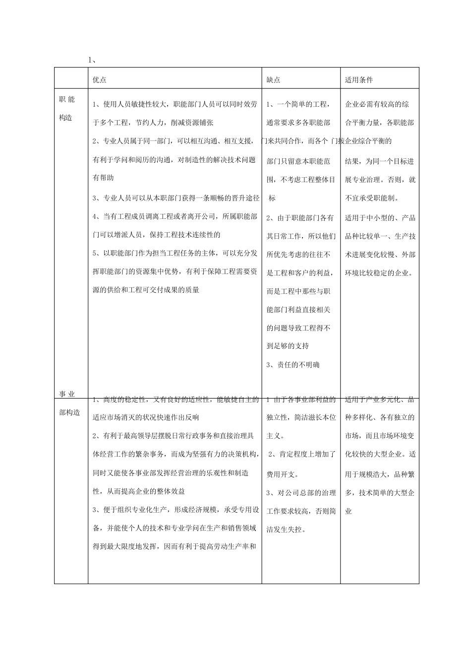 职能型组织结构和事业部制组织结构_第3页