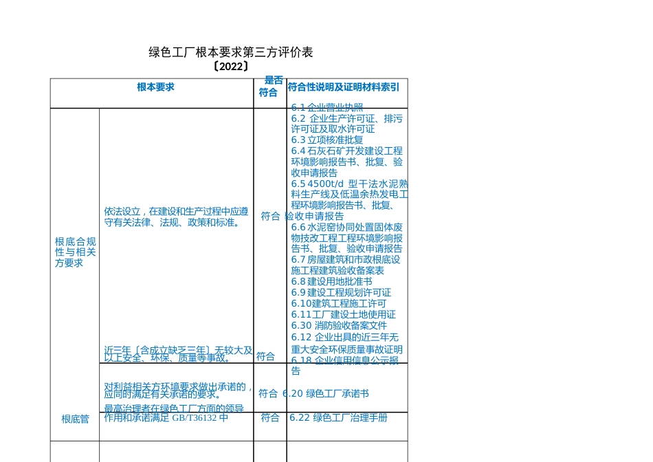 绿色工厂申报企业打分表参考内容_第1页