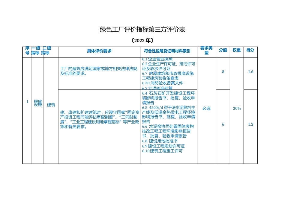 绿色工厂申报企业打分表参考内容_第3页