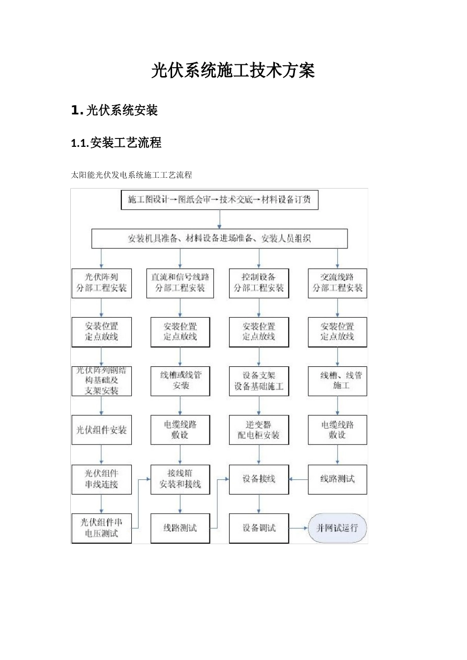 光伏系统施工技术方案_第1页