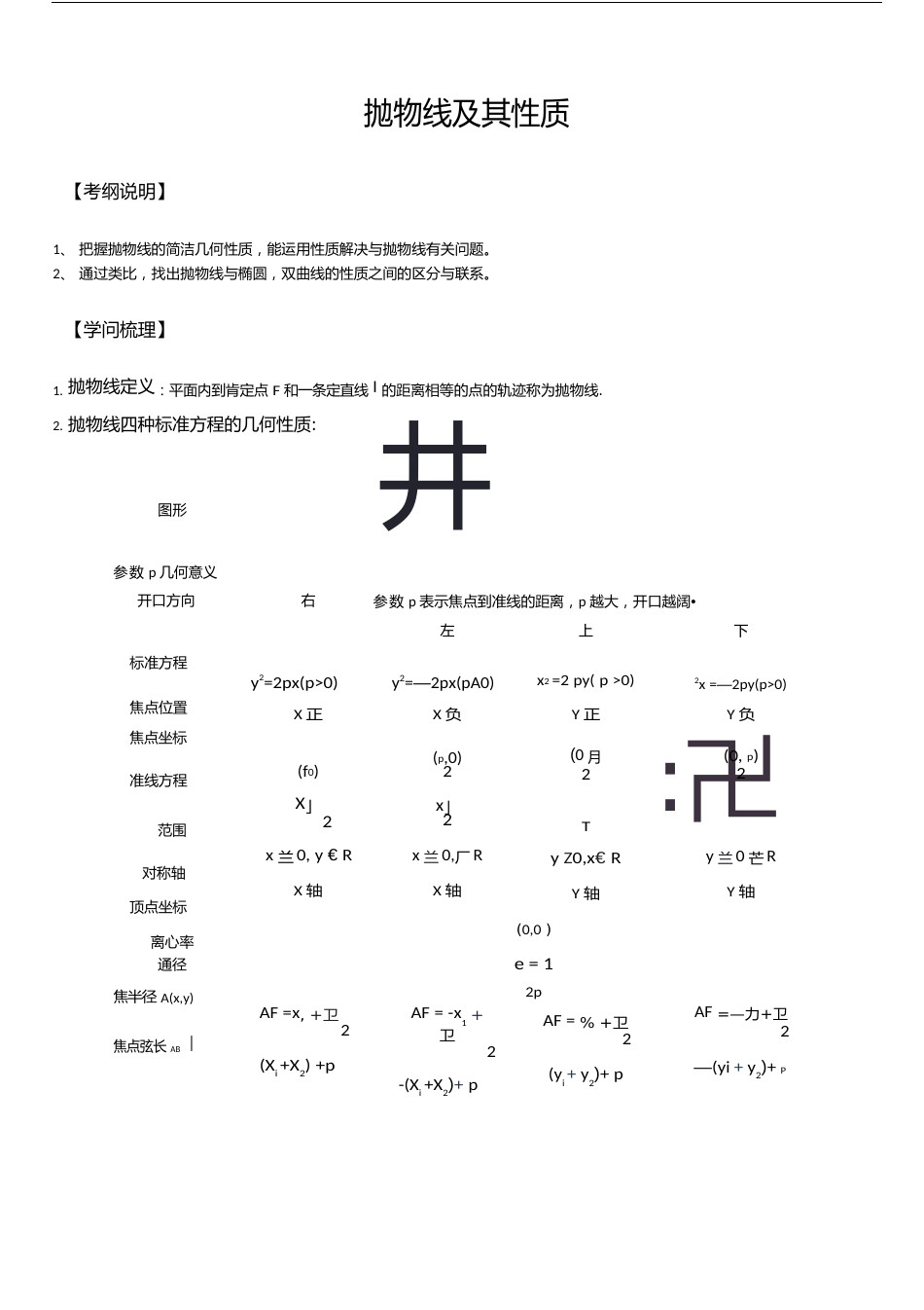 最新抛物线及其性质知识点大全和经典例题及解析资料_第1页