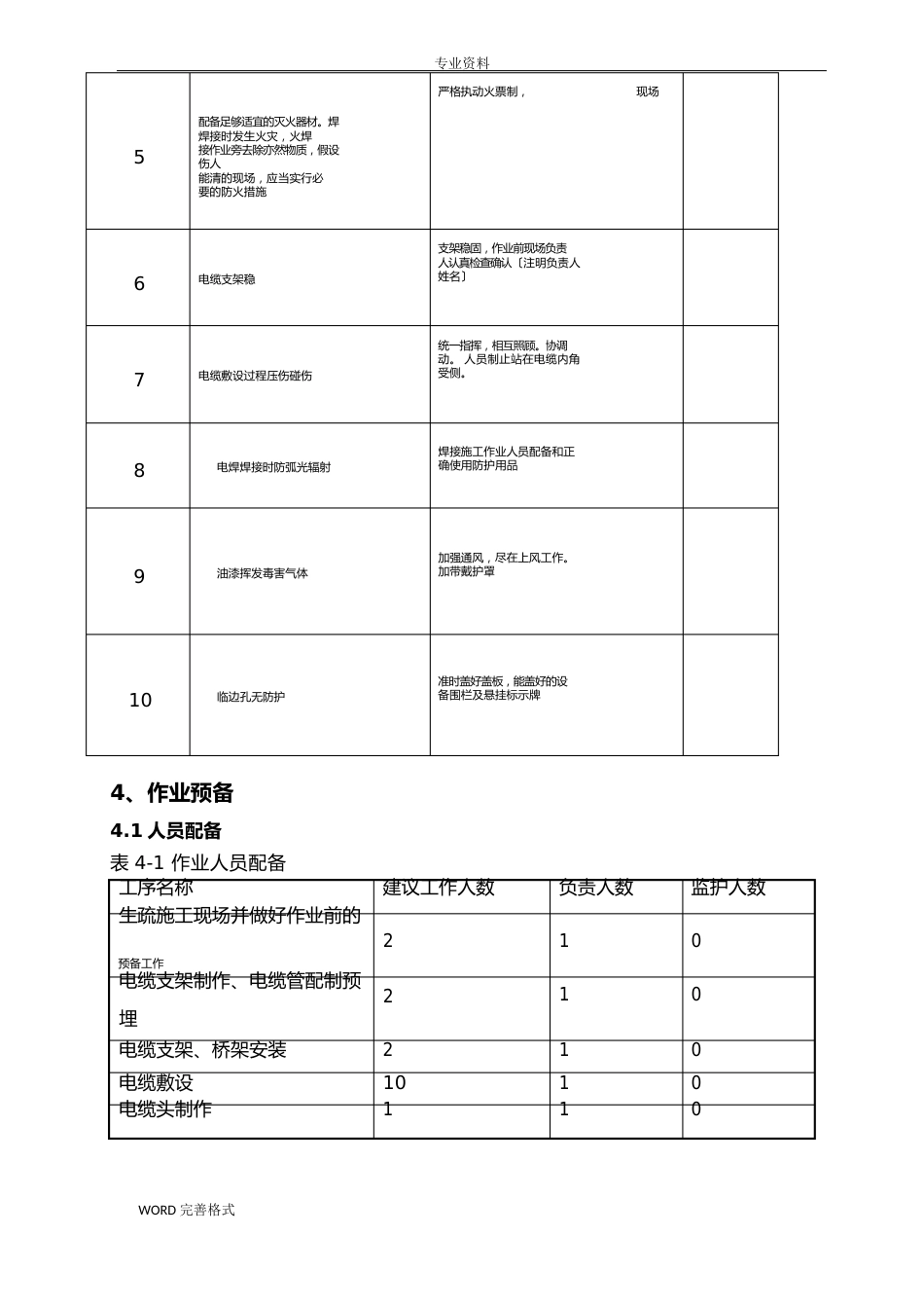 电缆敷设安装施工设计方案_第2页