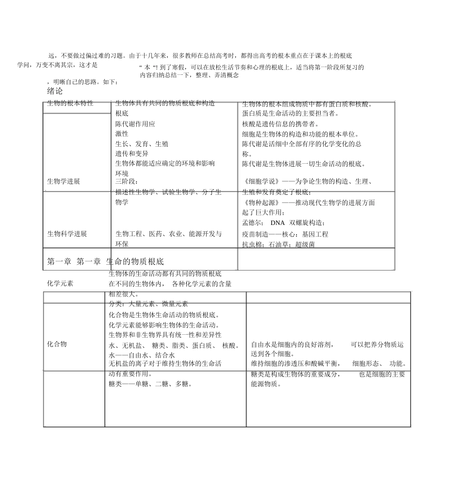 高中生物知识点总结归纳_第2页