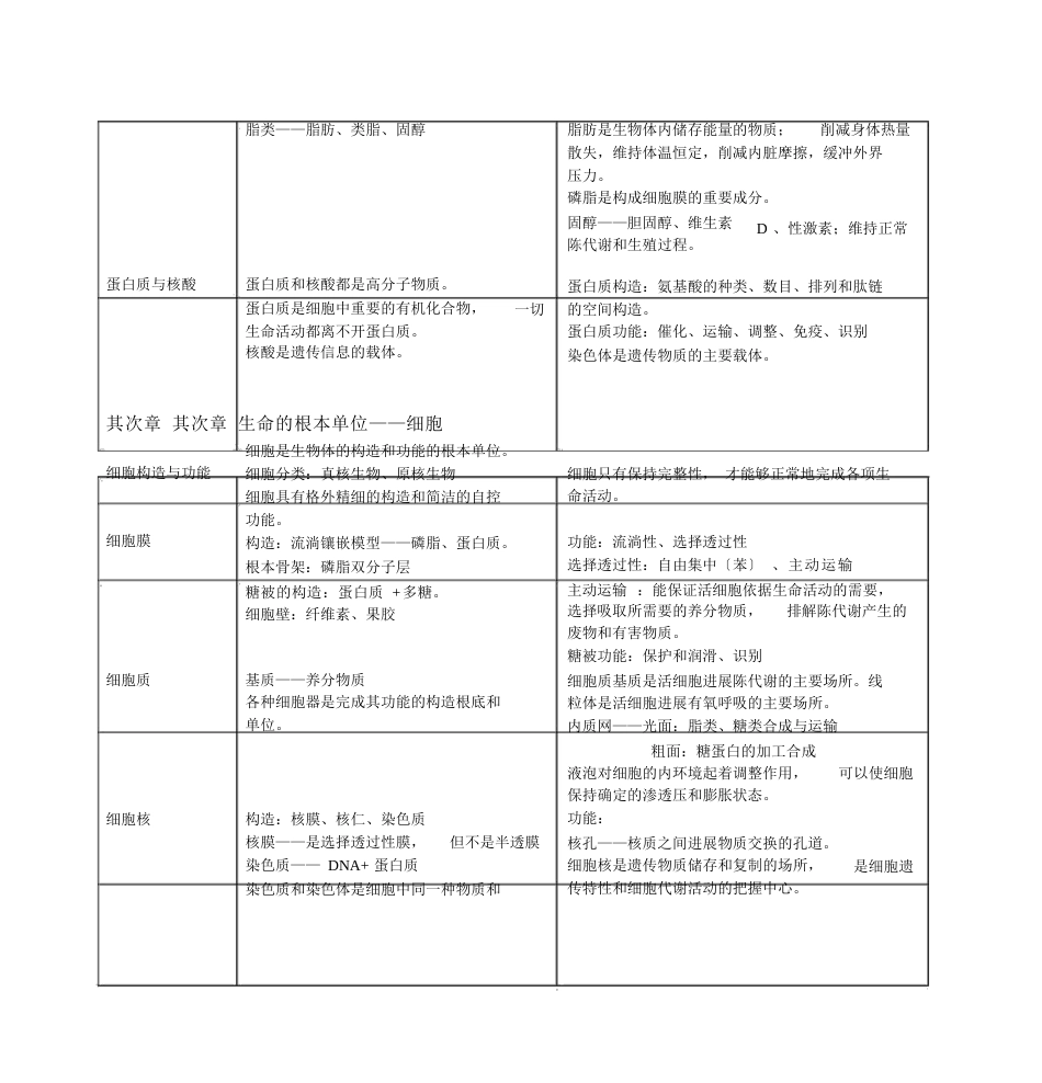 高中生物知识点总结归纳_第3页