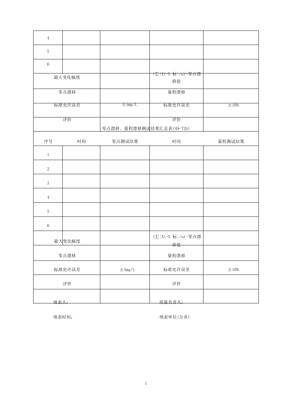 污染源自动监控设施调试检测报告(模板)_第2页