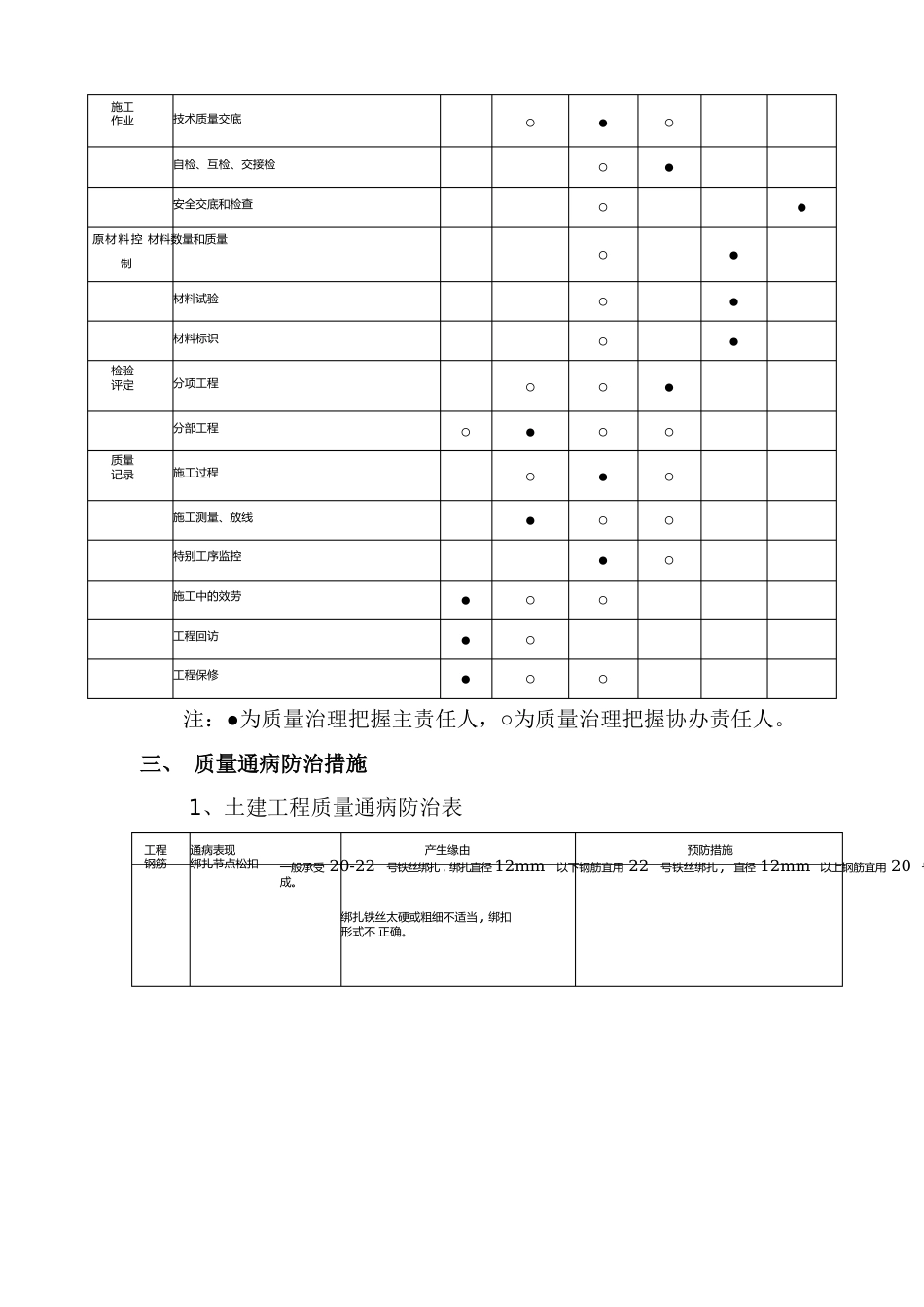 施工质量控制计划及措施_第2页