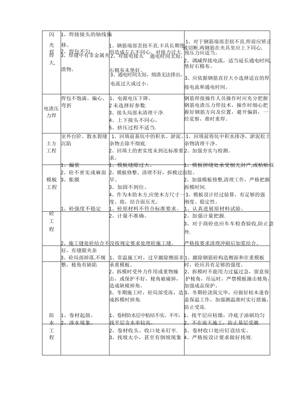 施工质量控制计划及措施_第3页
