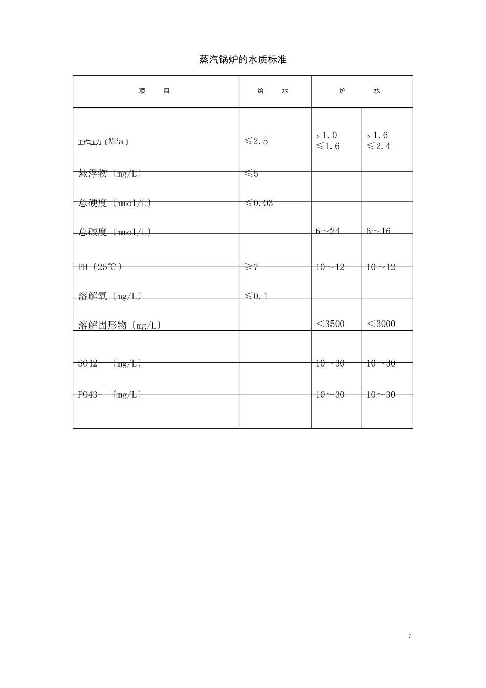 余热蒸汽锅炉操作规程_第3页