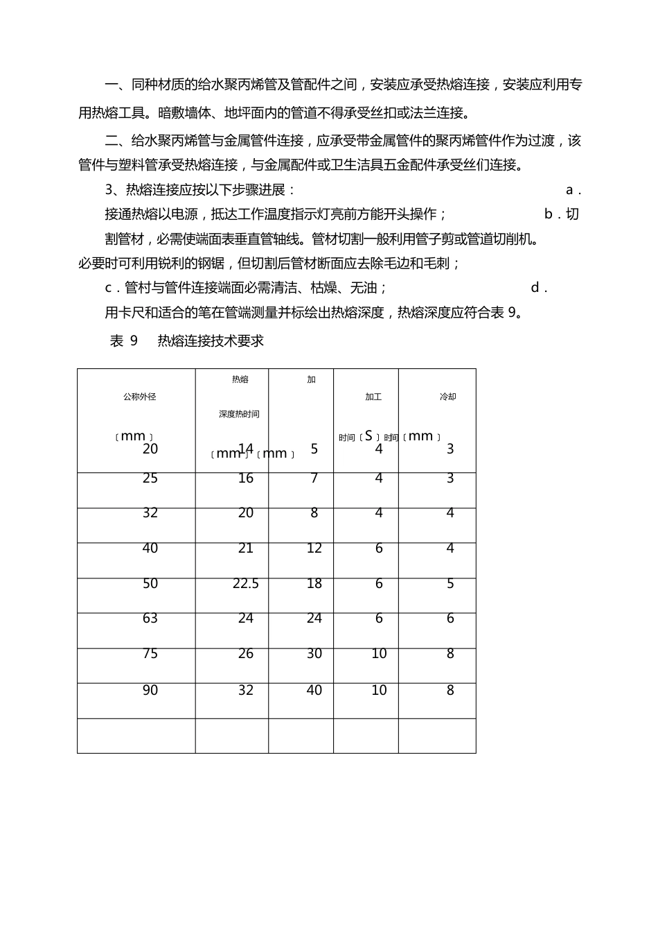 塑料管安装施工工艺_第3页