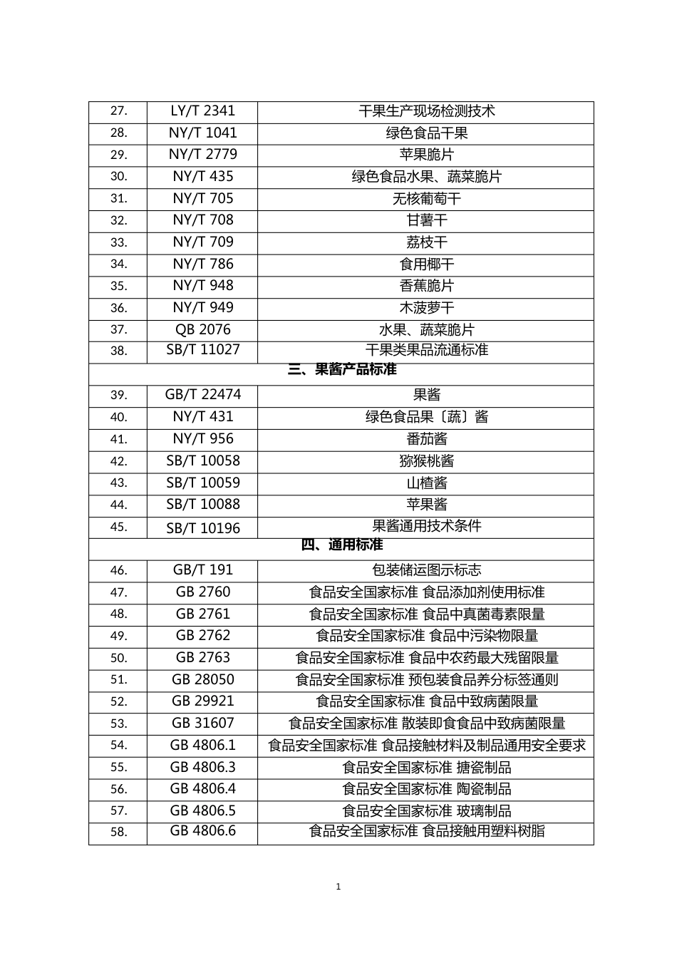 水果制品生产涉及的主要标准和相关规定、蜜饯、水果干制品、果酱涉及的检验项目与方法_第2页