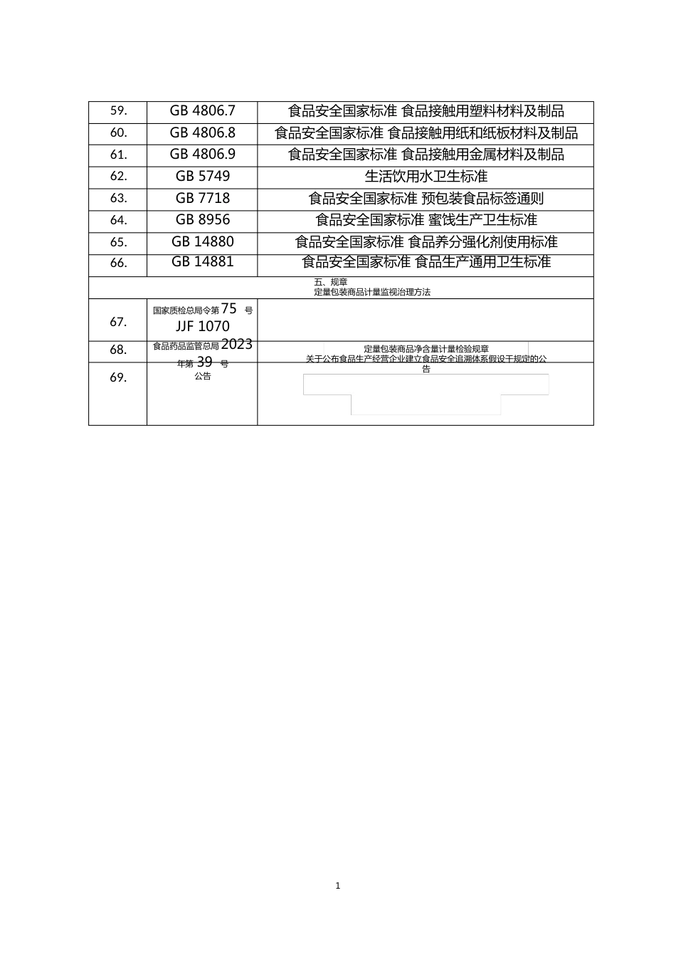 水果制品生产涉及的主要标准和相关规定、蜜饯、水果干制品、果酱涉及的检验项目与方法_第3页