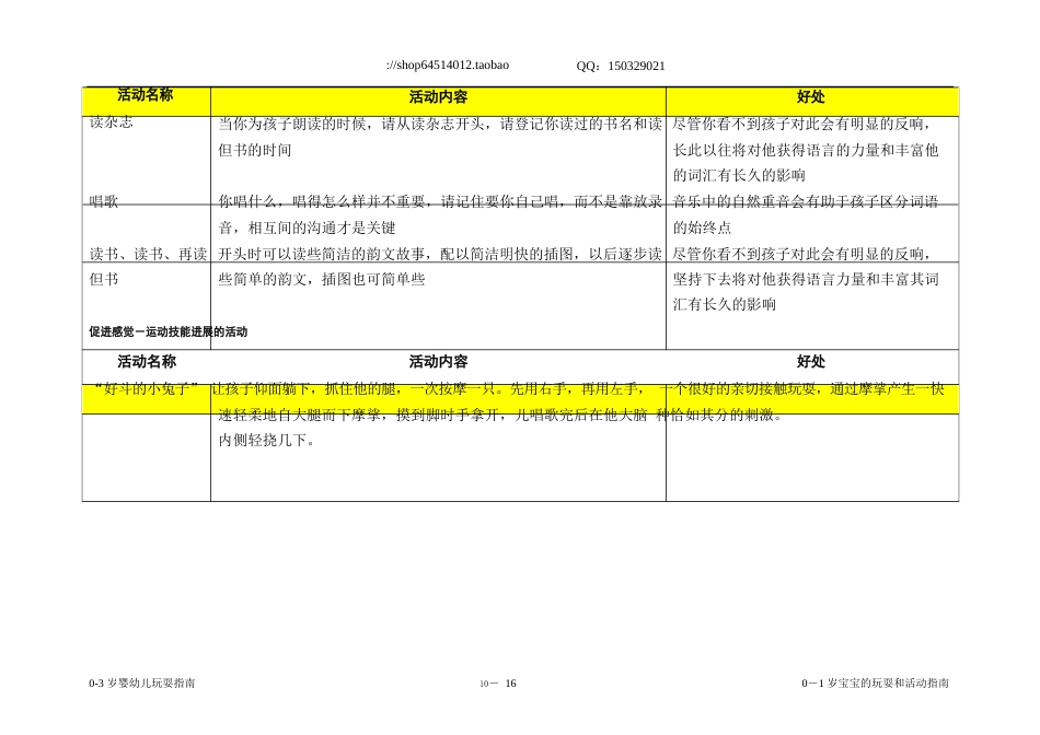 1岁前的宝宝的游戏和活动指导_第3页