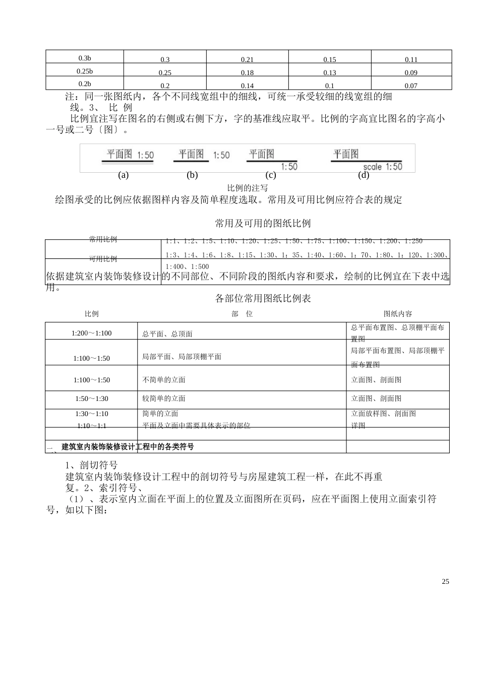 《房屋建筑室内装修设计》图例及符号_第2页