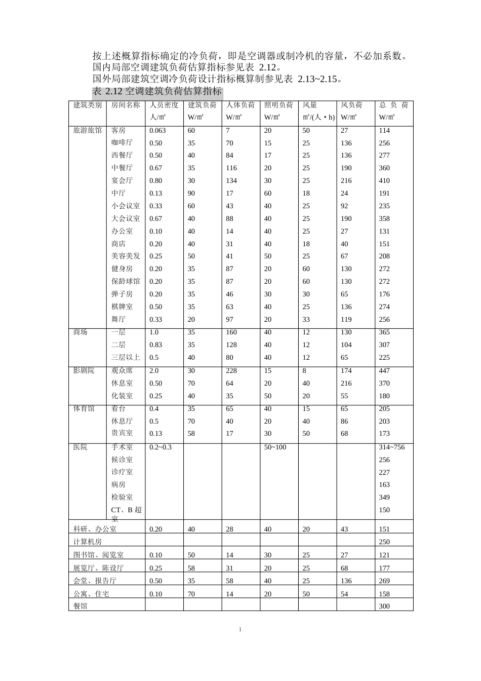 冷热负荷简化计算方法_第2页