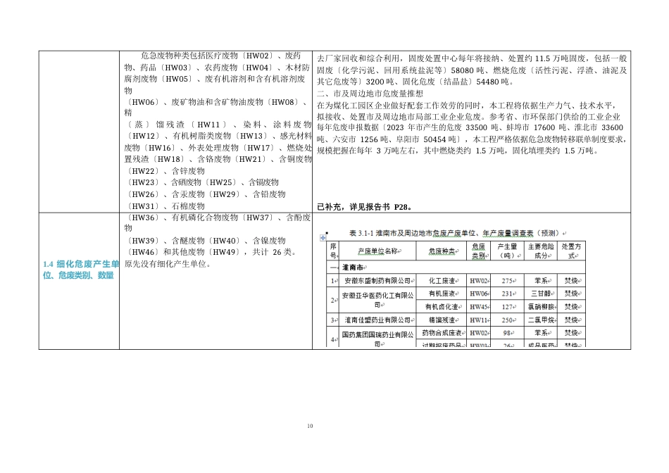 生态科技有限公司固废处置中心项目环境影响报告书(报批稿)修改清单_第3页