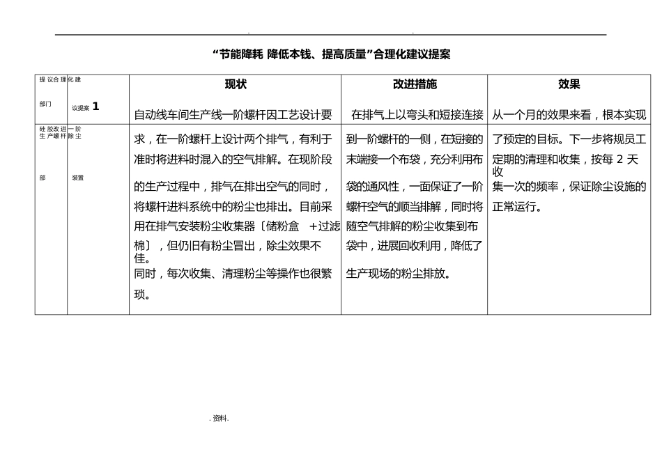 节能降耗合理化建议方案_第1页