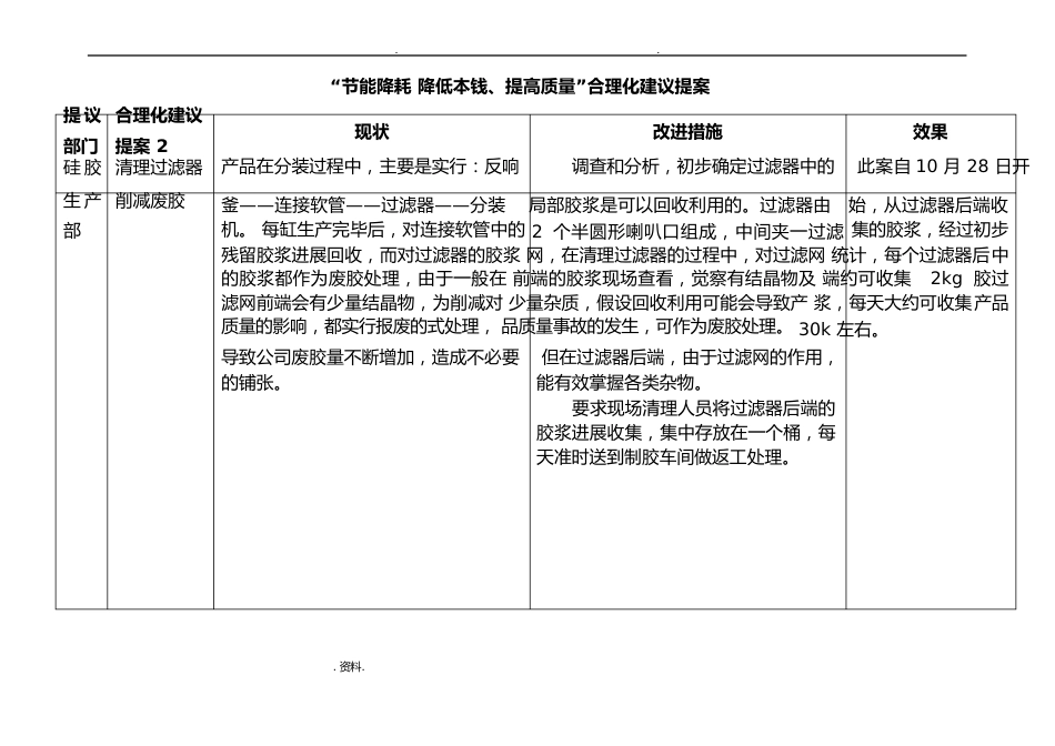 节能降耗合理化建议方案_第2页