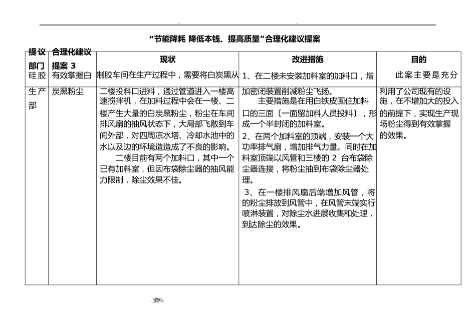 节能降耗合理化建议方案_第3页