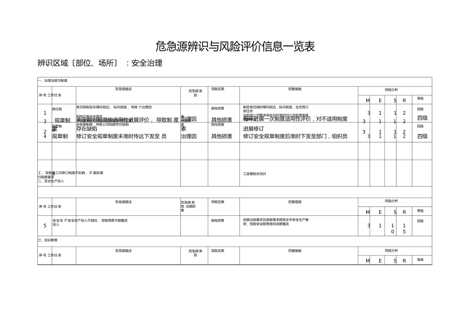 乳制品企业安全管理危险源辨识与风险评价信息一览表_第2页