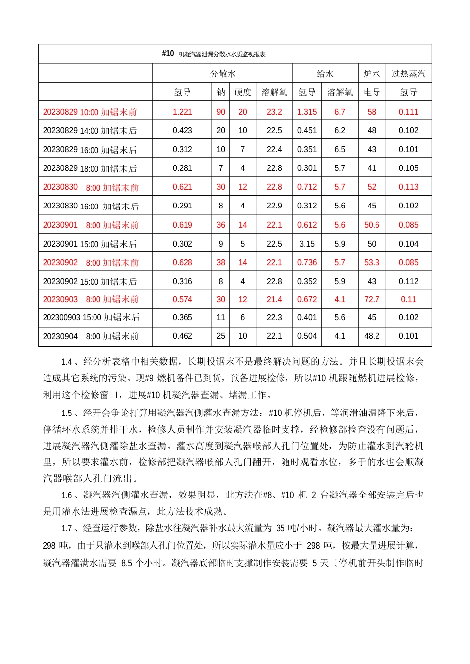 凝汽器查漏堵漏方案2023年09版_第3页