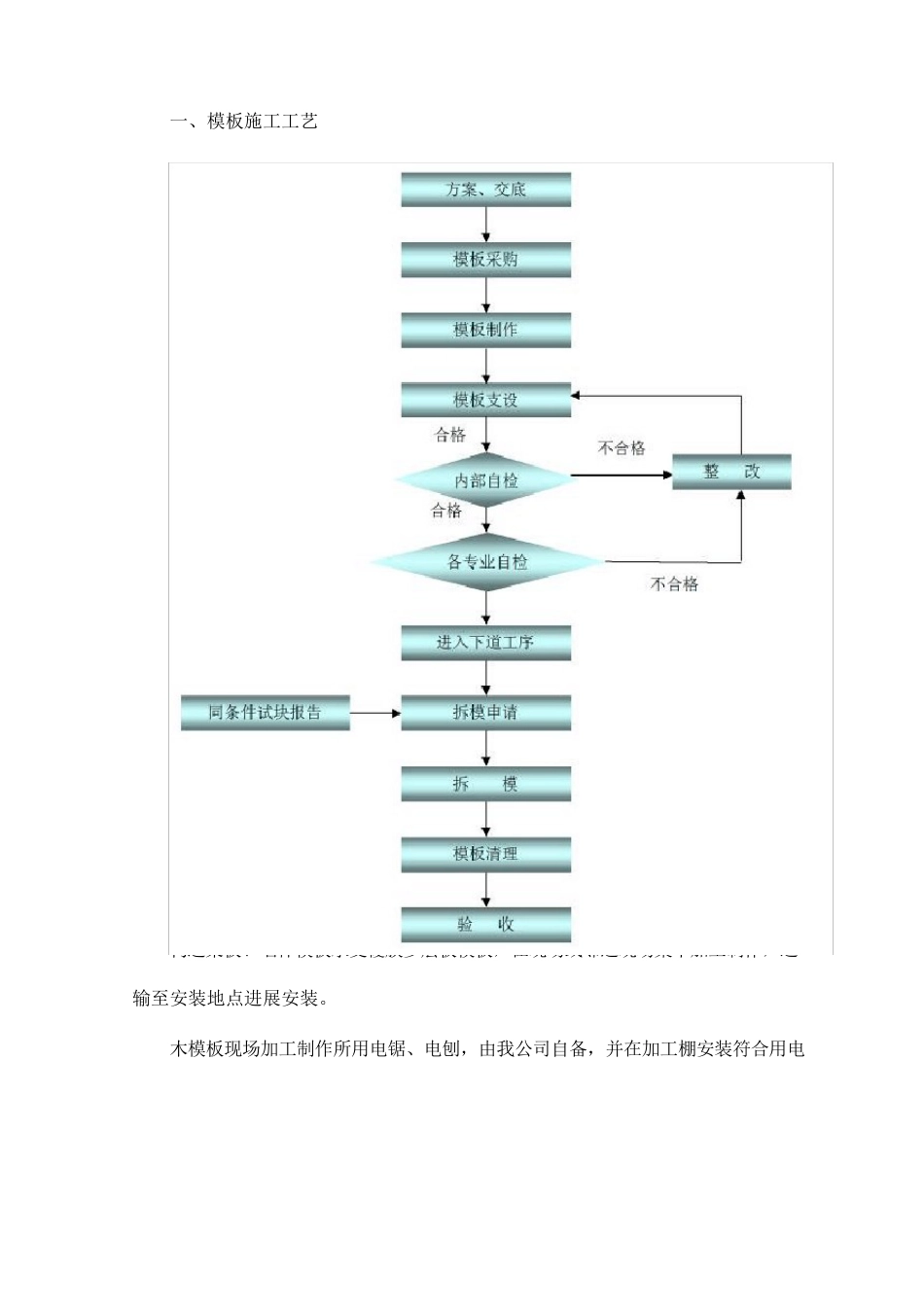 模板施工工艺_第1页