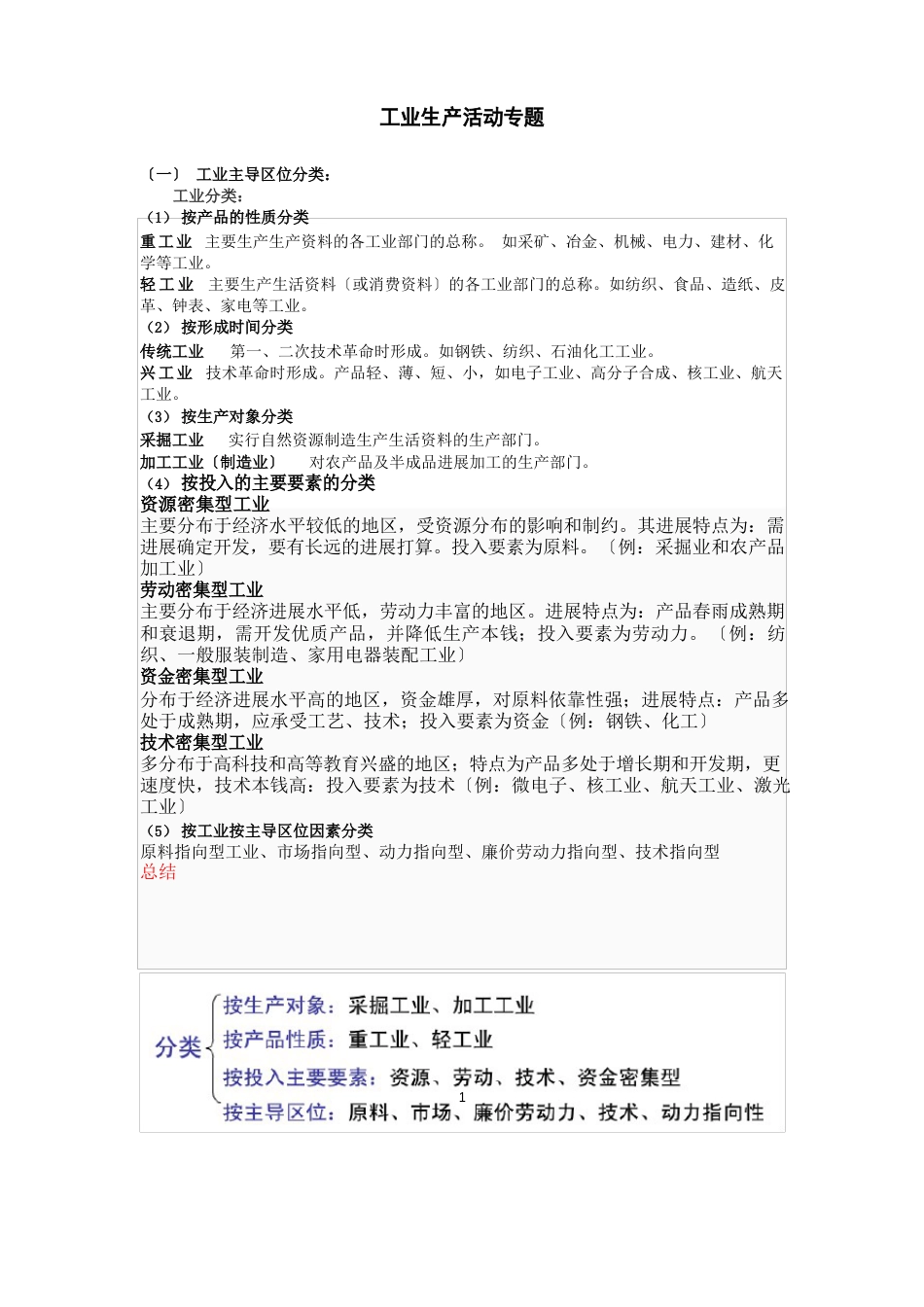 工业区位知识点_第1页
