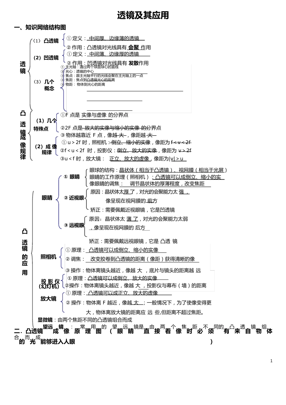 透镜及其应用知识点总结_第1页