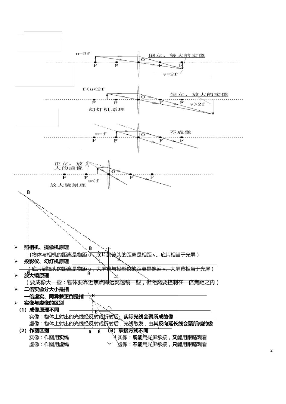 透镜及其应用知识点总结_第2页