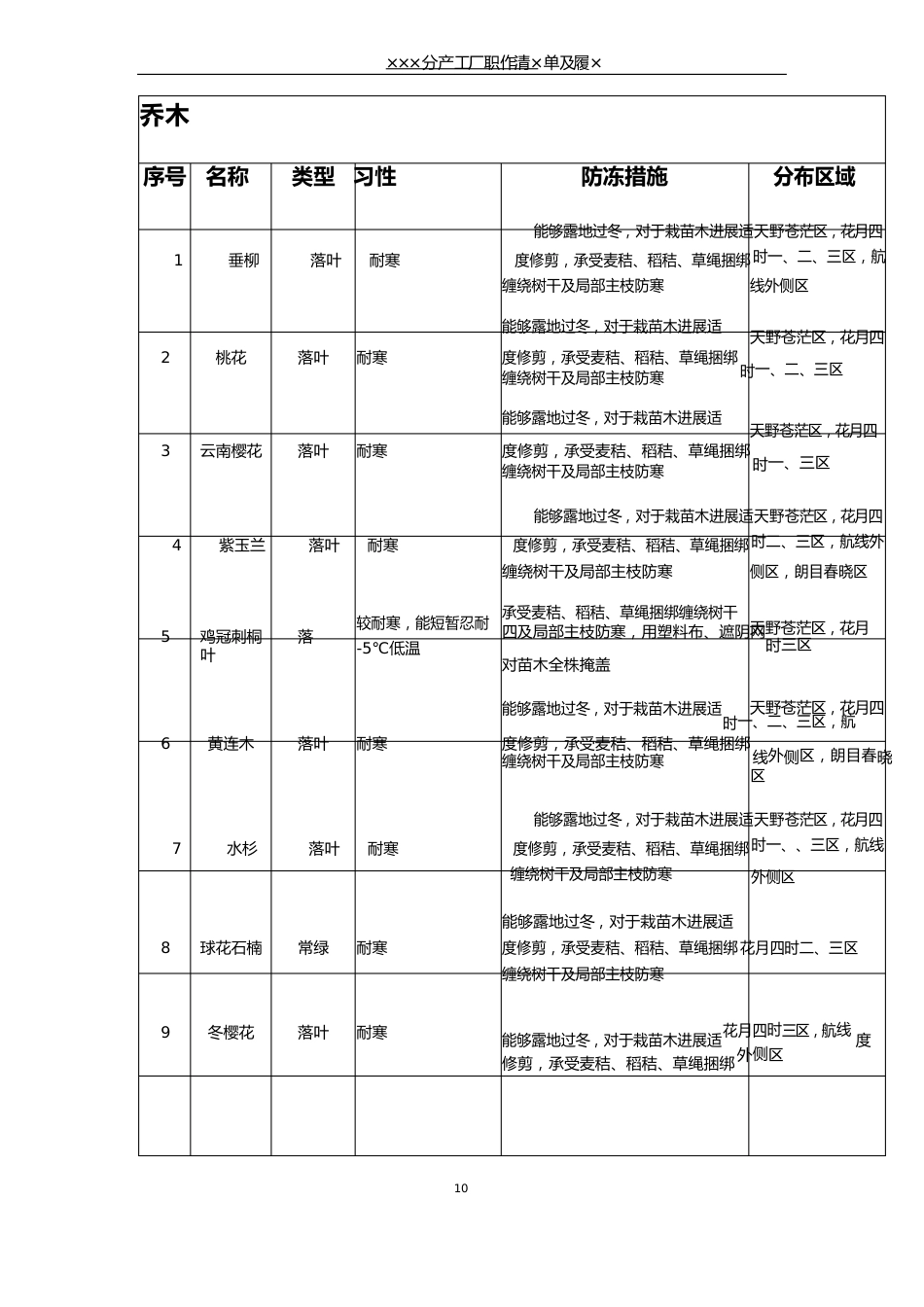 绿化景观工程冬季植物越冬防护专项方案_第3页