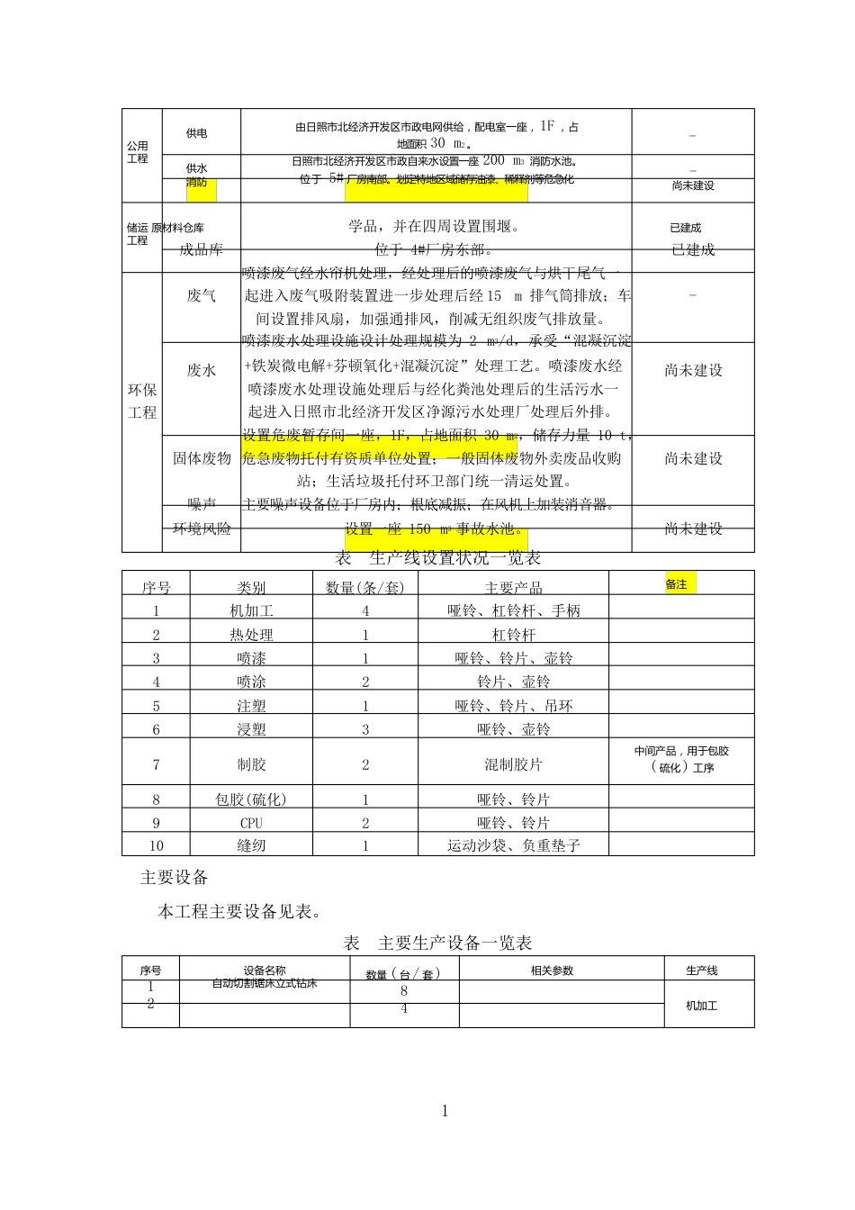 健身器材生环境影响评价报告_第3页