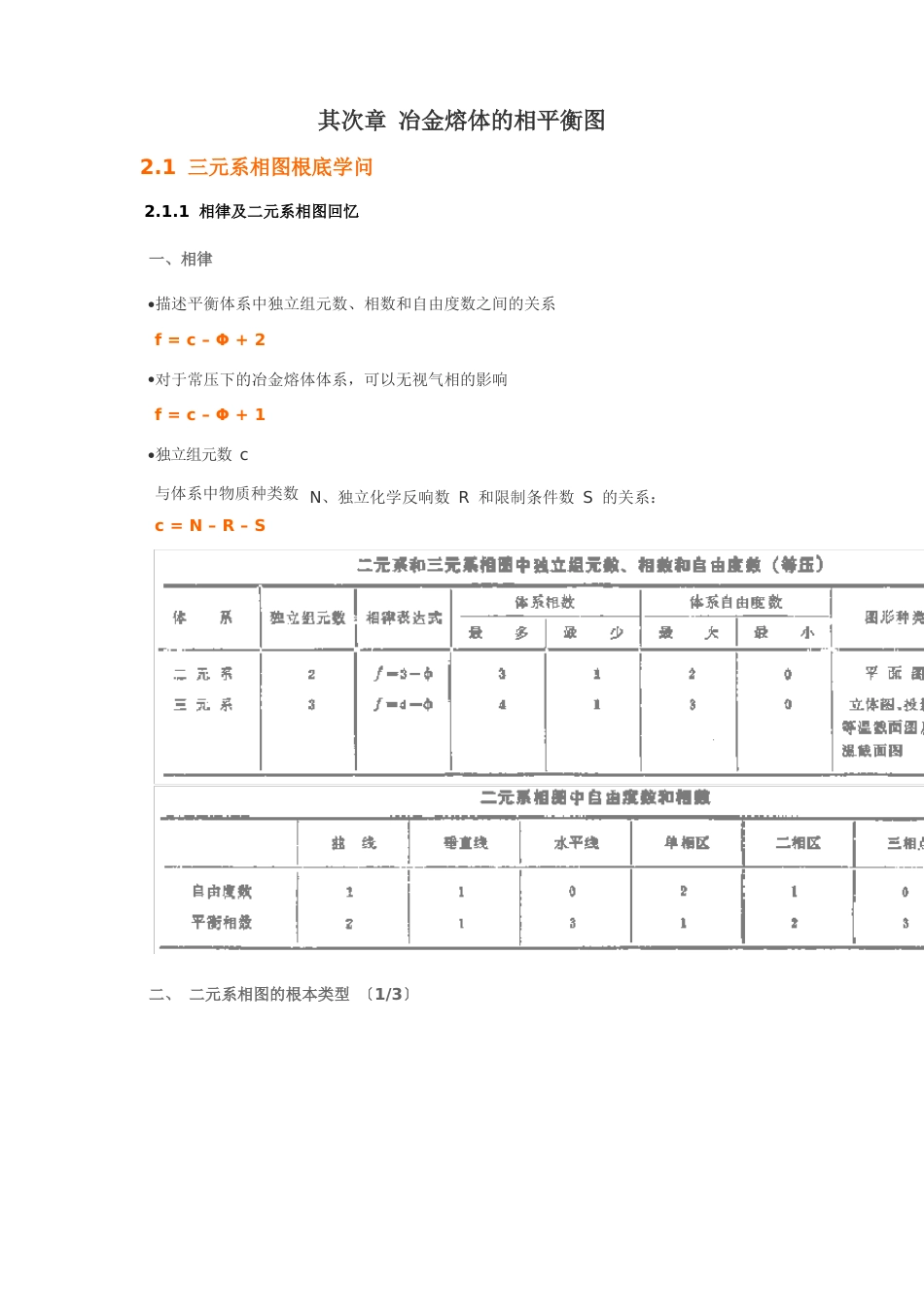 冶金熔体的相平衡图_第1页