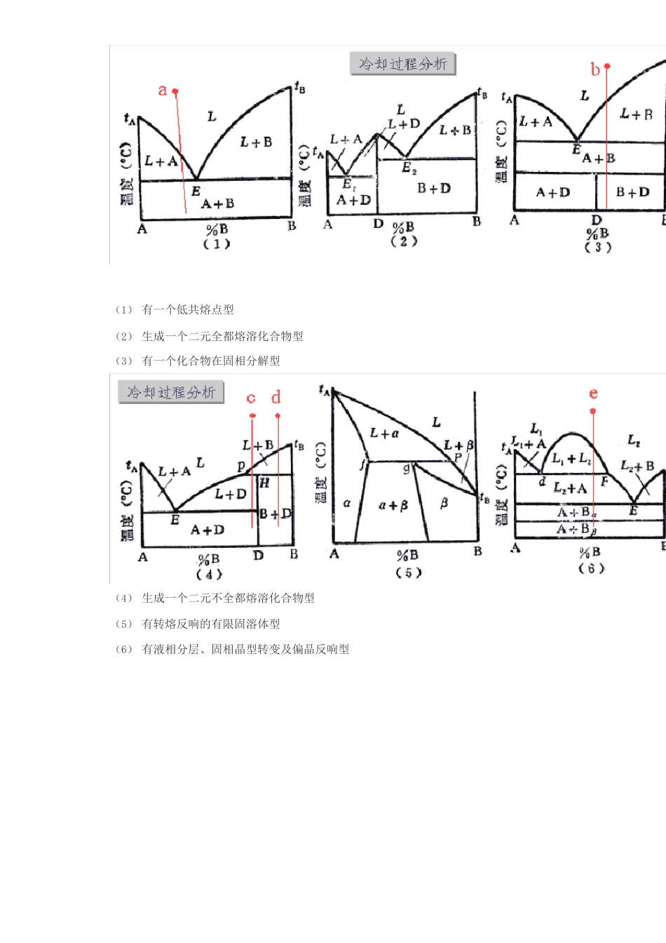 冶金熔体的相平衡图_第2页