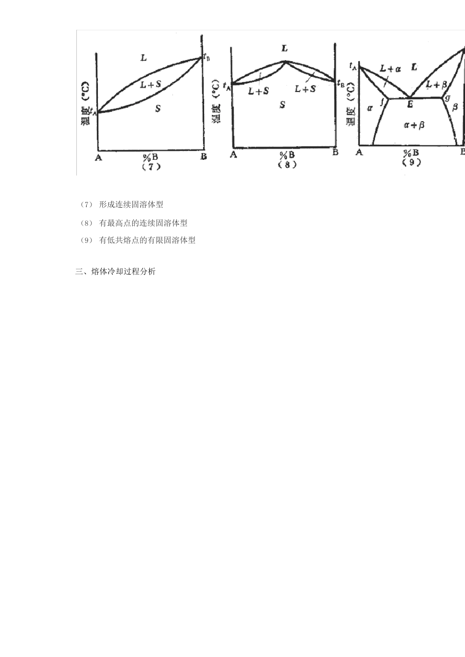 冶金熔体的相平衡图_第3页