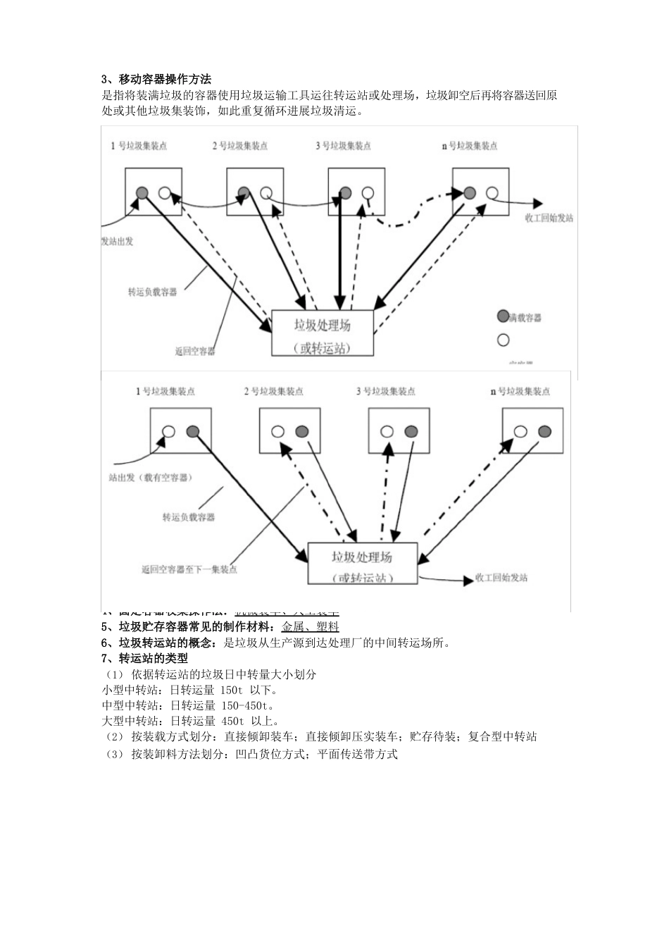 固体废物处理与处置复习_第2页