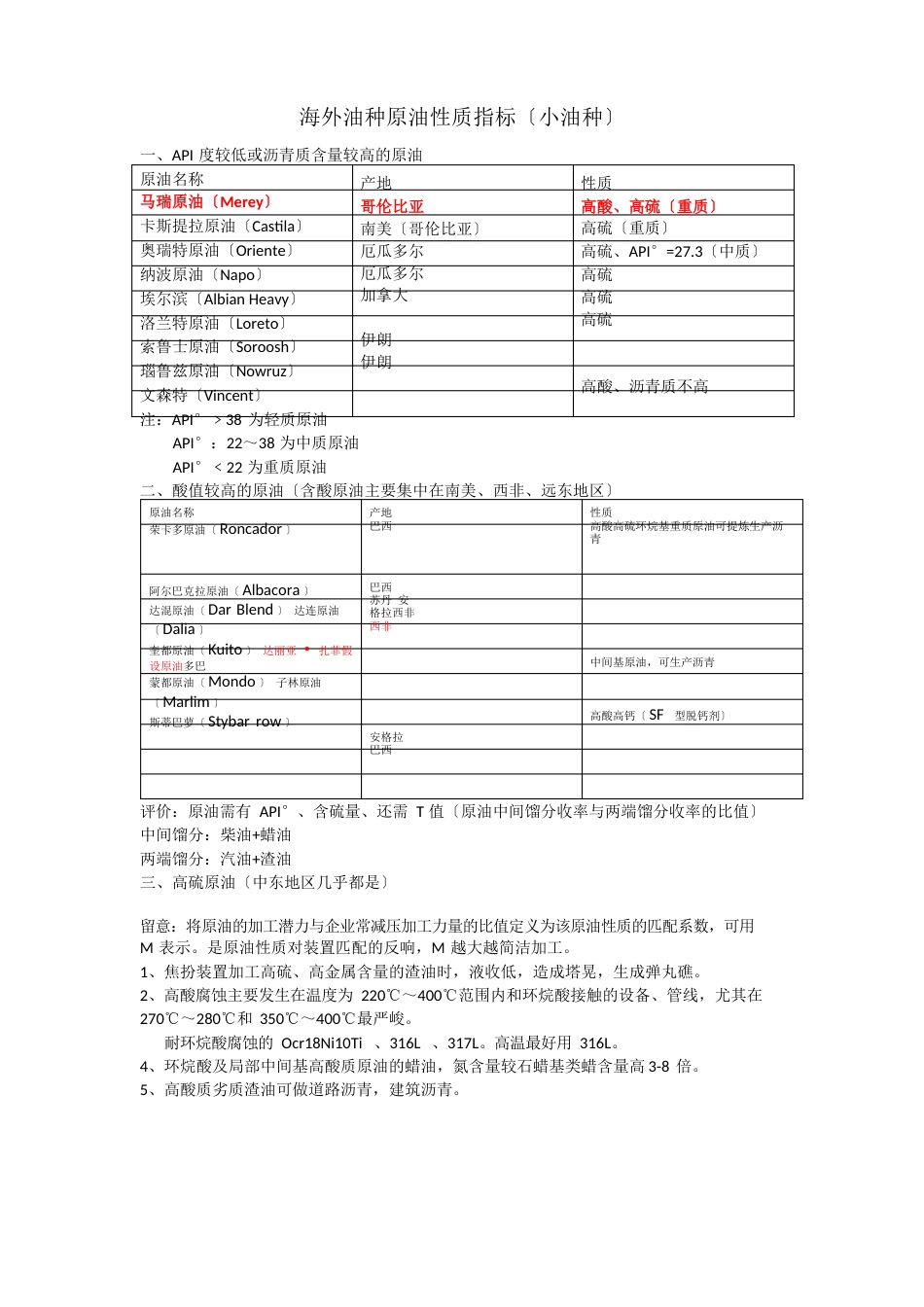 海外油种性质指标_第1页